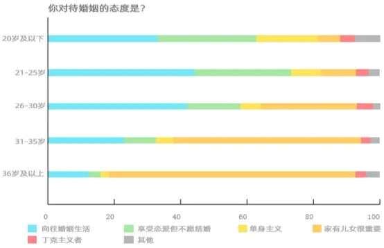 95后的婚恋居住观你一定要知道！