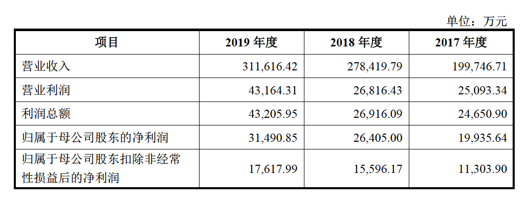 博纳十年A股梦