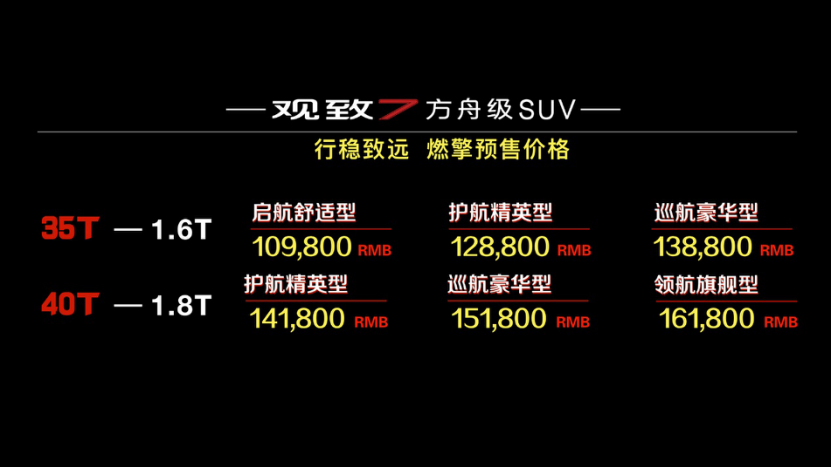 Next Speed｜耗时3年狂砸200亿打造出的观致7开启预售，这次能成功吗？