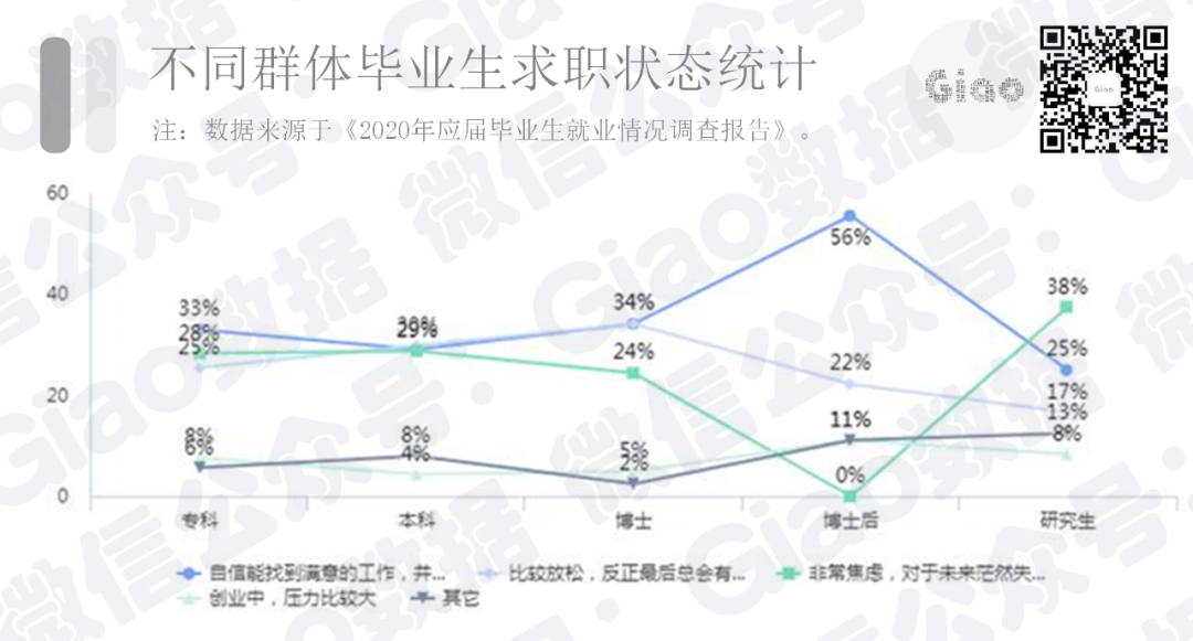 扒取了10W+的招聘数据，这些岗位或许是“最香”的