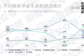 扒取了10W+的招聘数据，这些岗位或许是“最香”的