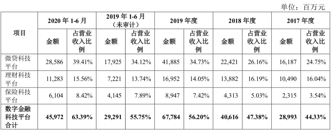 俩问题：蚂蚁集团靠什么赚钱？退休的马云如何掌握控制权？