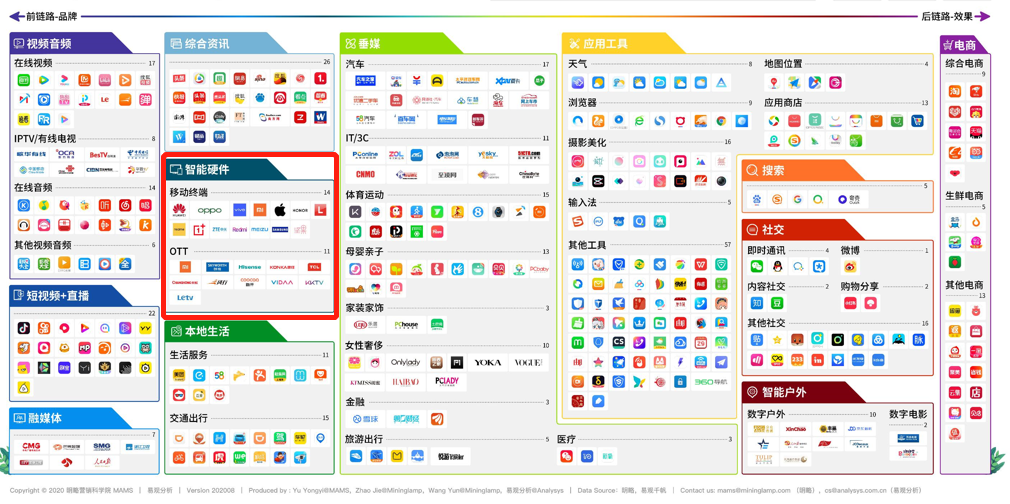 为什么说终端媒体是下一个数字营销的“富矿”？