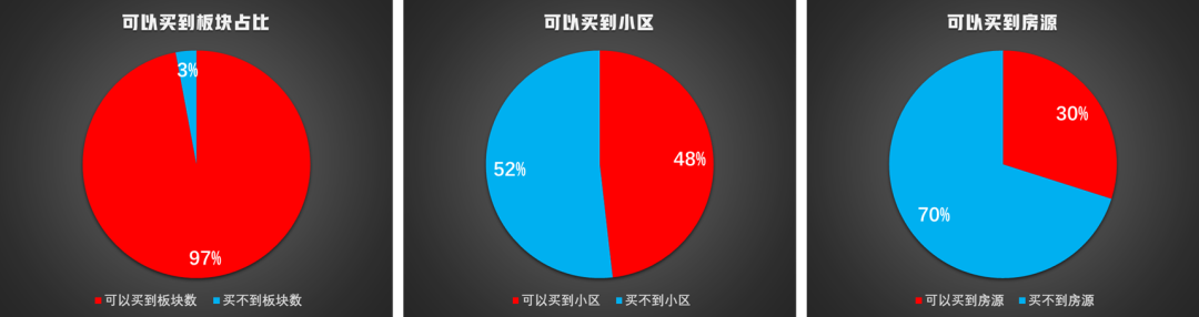 上海500万学区房可以买哪里？