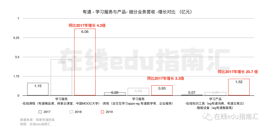 网易有道之道