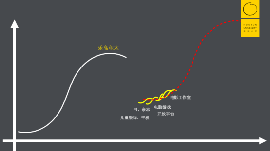 “糟糕得出乎意料，几近毁灭”的乐高，现在却一年赚400亿，凭什么？