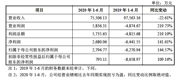 博纳十年A股梦