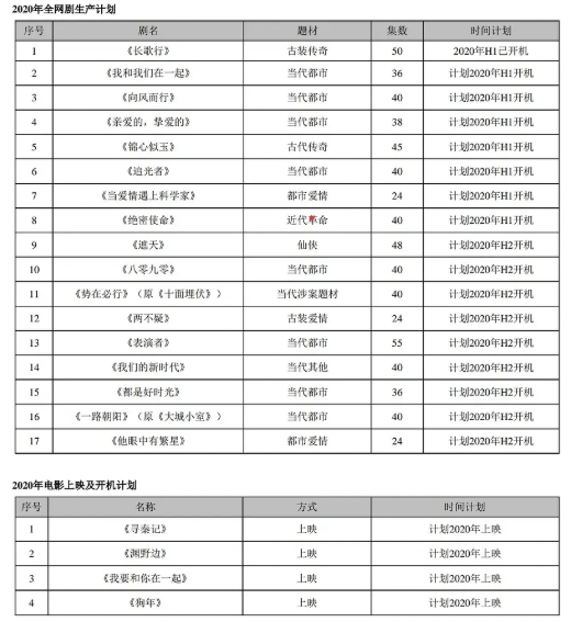 华策剧三登芒果黄金档，《以家人之名》难逃“有毒”魔咒？