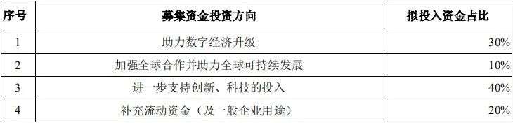 蚂蚁IPO拟募资300亿美元，金融牌照齐全为何转型科技服务？