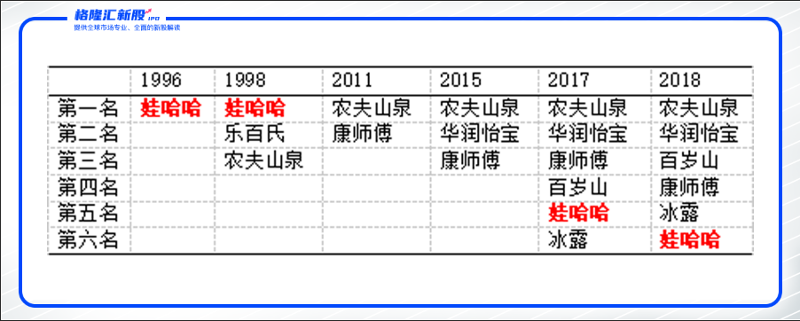 娃哈哈松口上市背后，三十年打不完的“水”仗