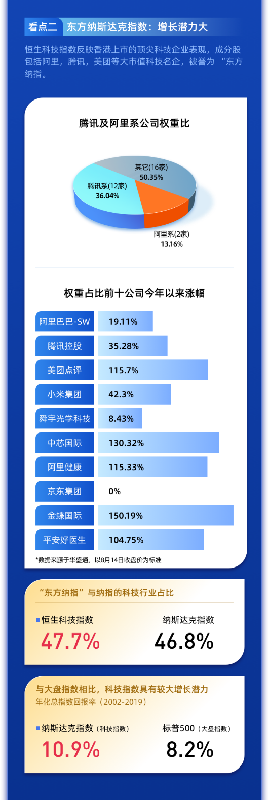 竞价一度涨430%，全球首支“东方纳指”ETF正式挂牌