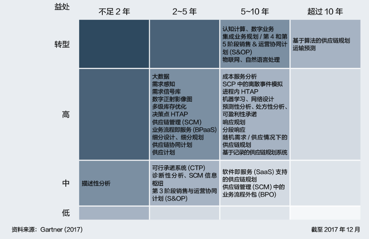 人工智能来了，是入侵，还是双赢？