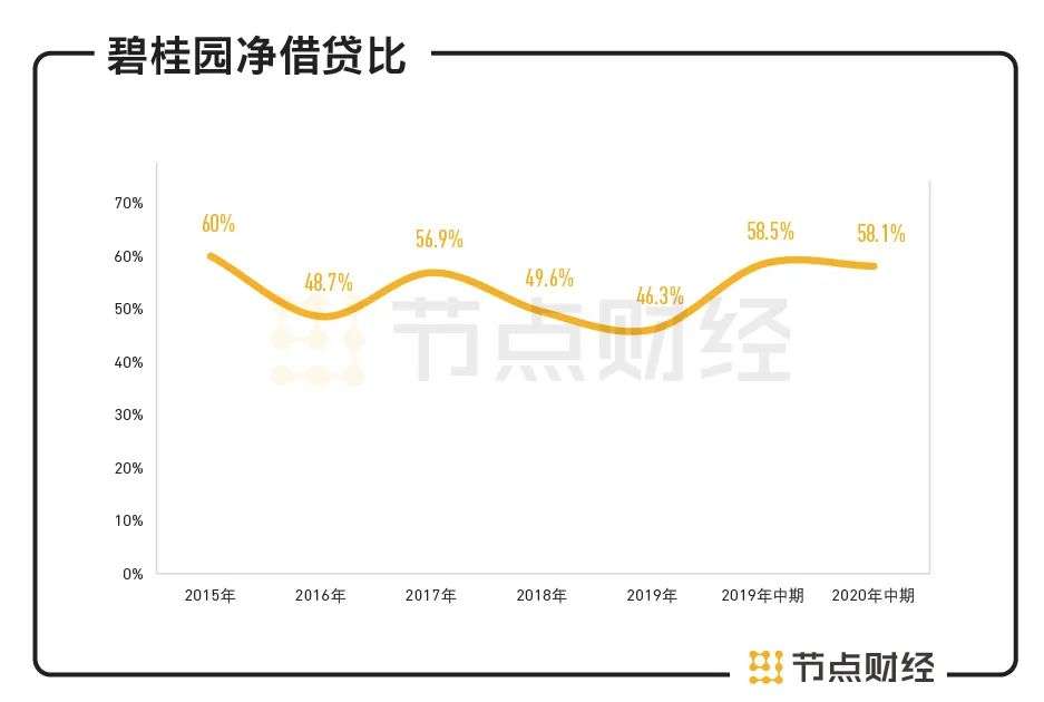 房企最难上半年，碧桂园还是很稳健