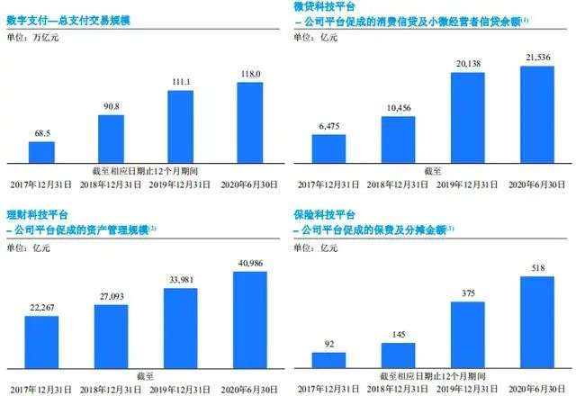 蚂蚁IPO拟募资300亿美元，金融牌照齐全为何转型科技服务？