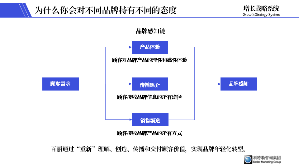 迎合年轻人，品牌年轻化最大的骗局