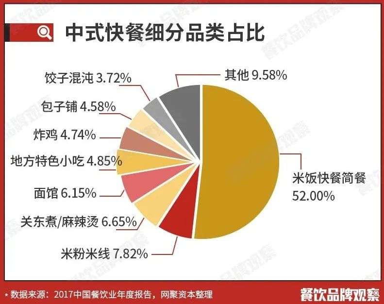 中式快餐江湖：谁能成为“中国麦当劳”？