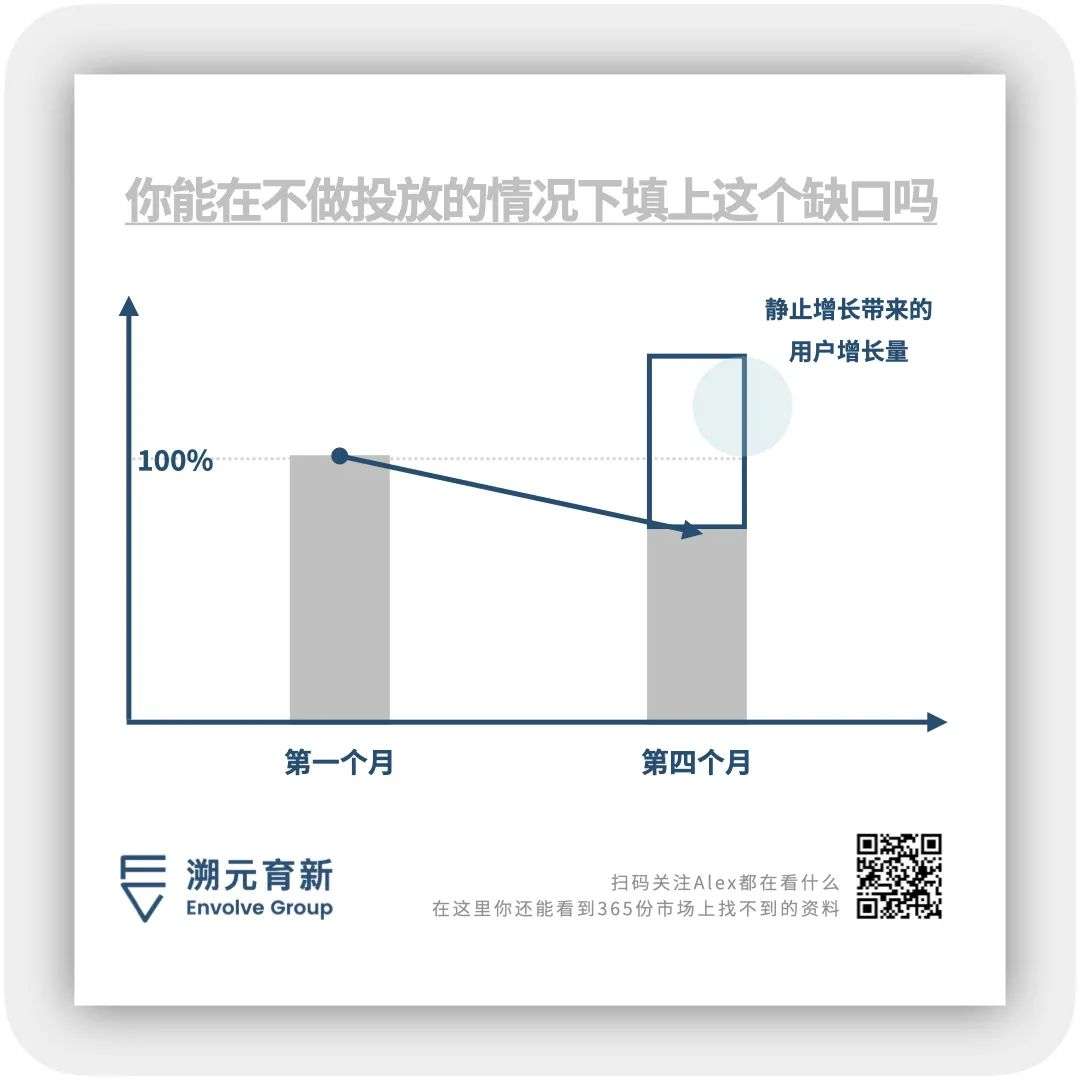 把品牌做成独角兽，你就嗝屁了丨溯元观点