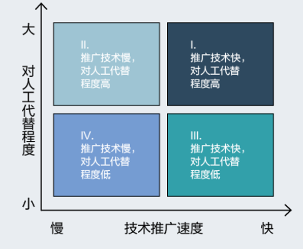 人工智能来了，是入侵，还是双赢？