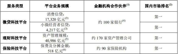 蚂蚁IPO拟募资300亿美元，金融牌照齐全为何转型科技服务？