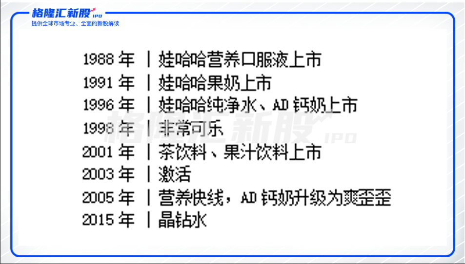 娃哈哈松口上市背后，三十年打不完的“水”仗