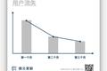 把品牌做成独角兽，你就嗝屁了丨溯元观点
