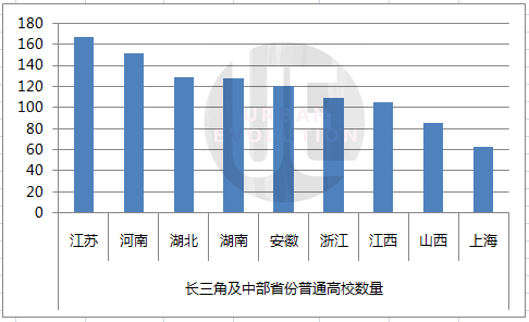 安徽高校，缺的不只是钱