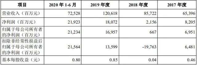 蚂蚁IPO拟募资300亿美元，金融牌照齐全为何转型科技服务？