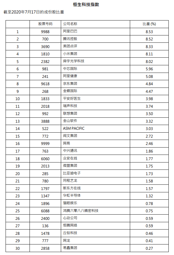 竞价一度涨430%，全球首支“东方纳指”ETF正式挂牌