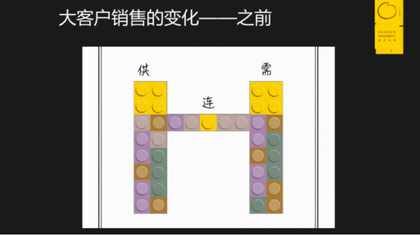 大客户变了