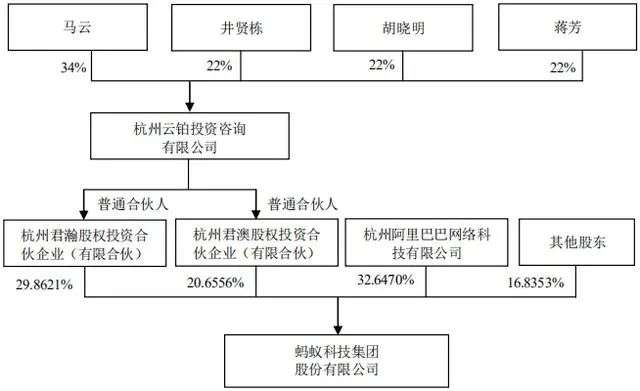 蚂蚁IPO拟募资300亿美元，金融牌照齐全为何转型科技服务？