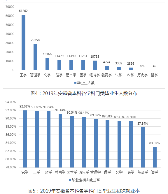 安徽高校，缺的不只是钱