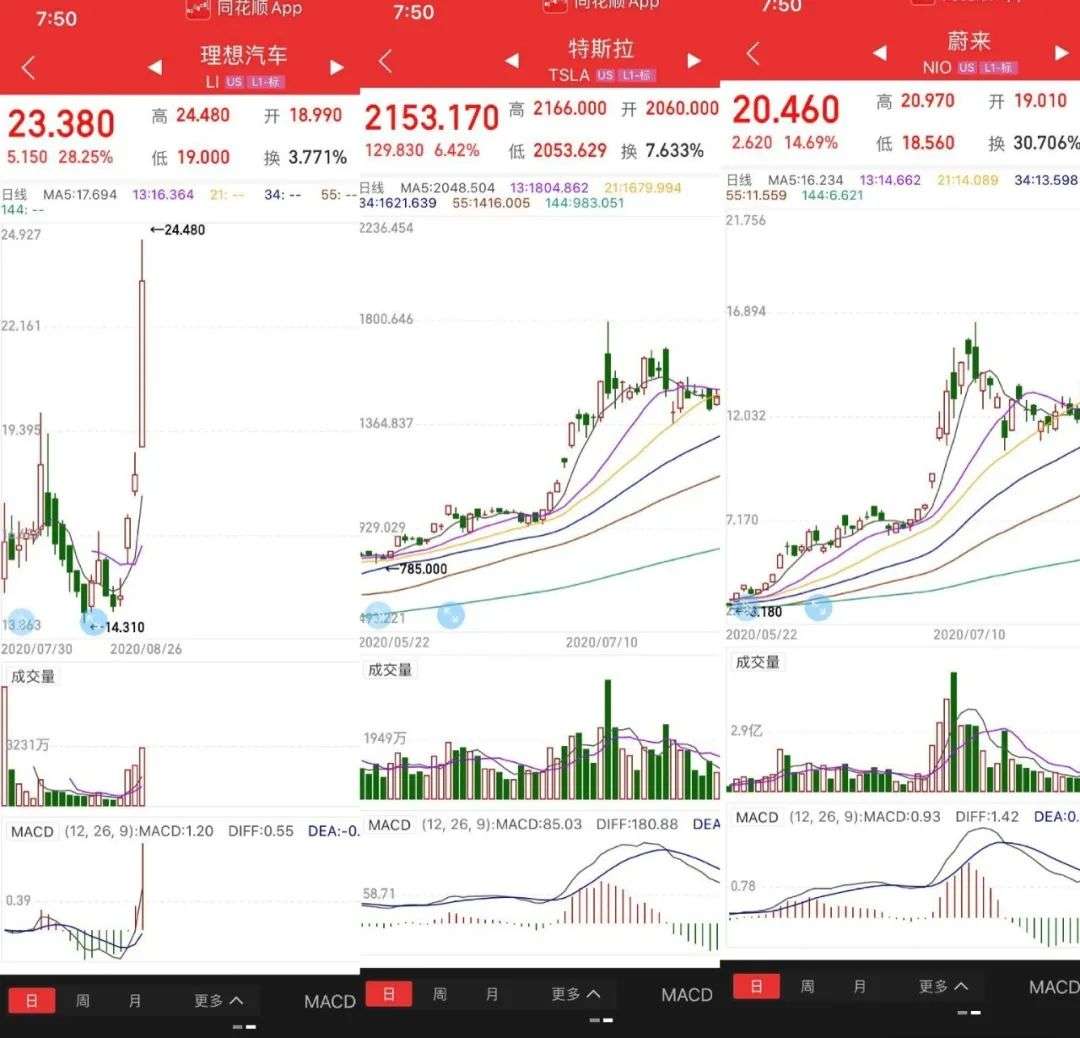 小鹏汽车IPO，市值超100亿美元，中国新能源车三巨头谁能挑战特斯拉