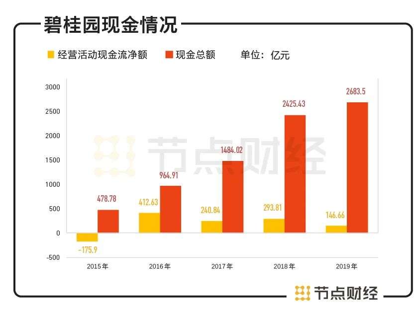 房企最难上半年，碧桂园还是很稳健