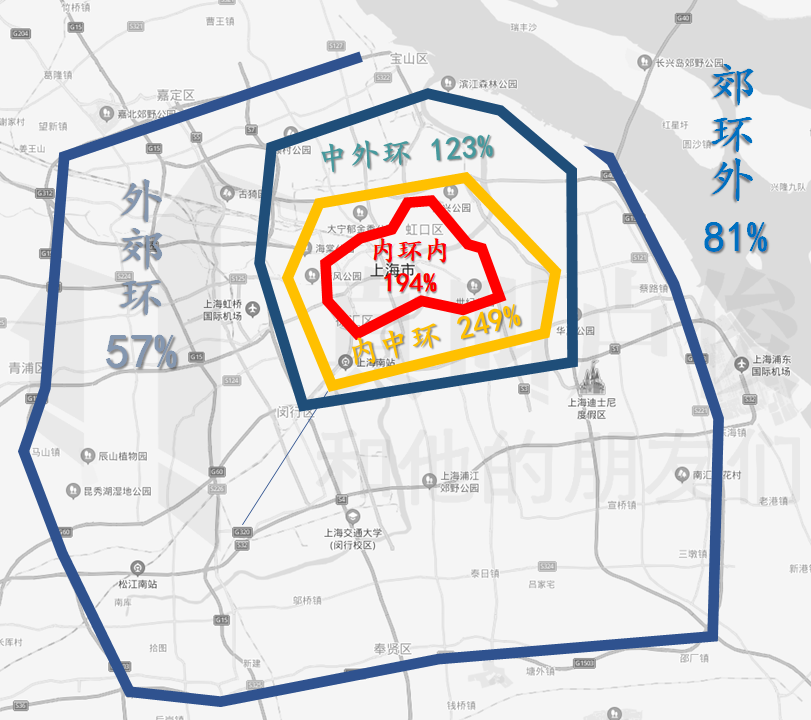 来看下,上海新房环线认筹率的排名情况,和我们通常想想的不太一样