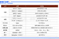 娃哈哈松口上市背后，三十年打不完的“水”仗