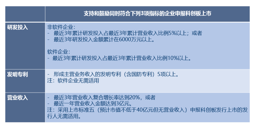 注册制下Pre-IPO投资法律风险控制