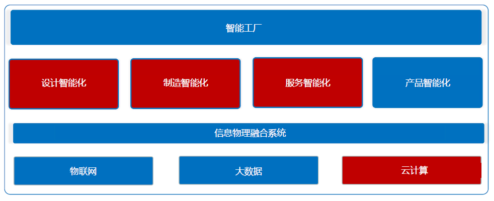 36氪首发｜专注搭建垂直领域工业互联网平台，「维拓科技」完成数千万元A轮融资