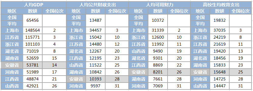 安徽高校，缺的不只是钱