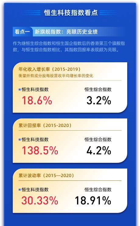 竞价一度涨430%，全球首支“东方纳指”ETF正式挂牌