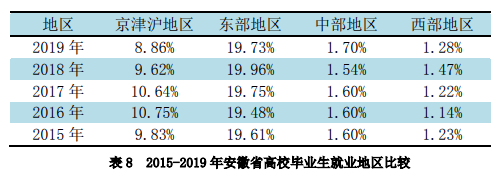 安徽高校，缺的不只是钱