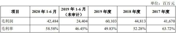 蚂蚁IPO拟募资300亿美元，金融牌照齐全为何转型科技服务？