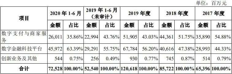 蚂蚁IPO拟募资300亿美元，金融牌照齐全为何转型科技服务？