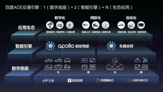 百度Apollo拿下4.6亿超级大单，中国智能交通新基建“加速跑”