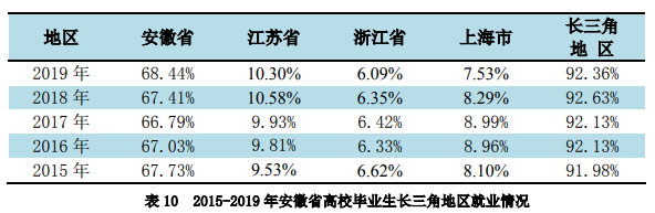 安徽高校，缺的不只是钱