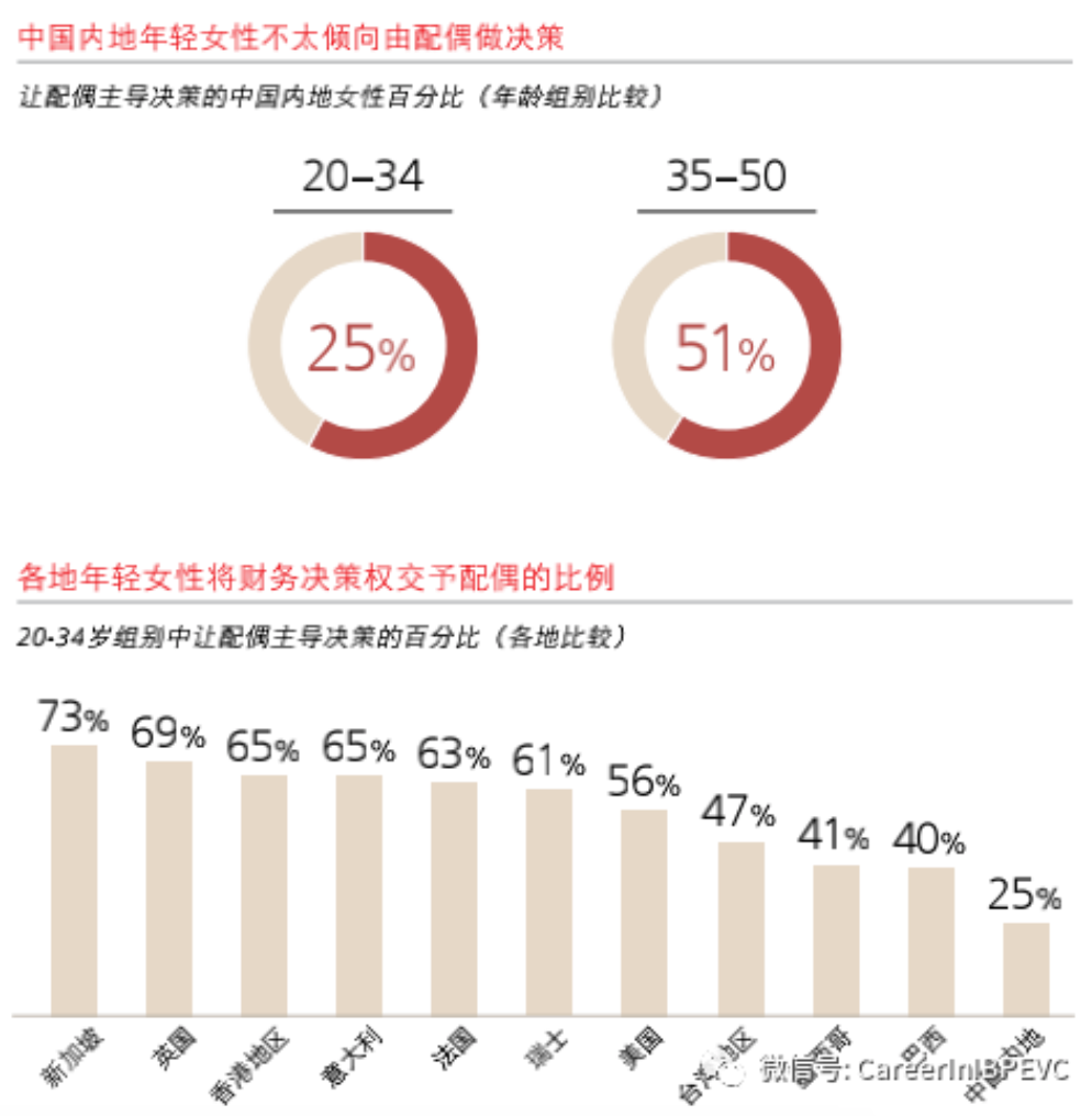 月入5000，我是如何在4年里攒够20万的？