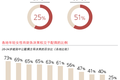 月入5000，我是如何在4年里攒够20万的？