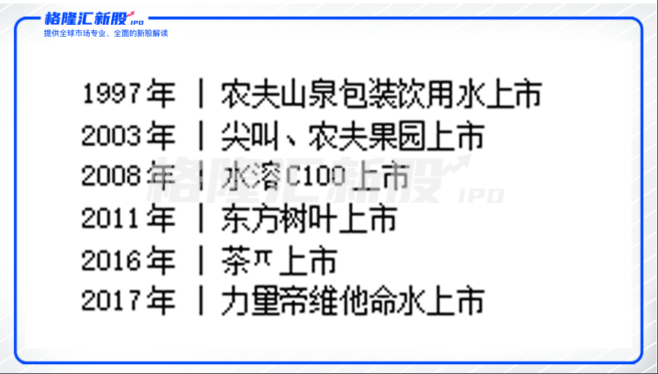 娃哈哈松口上市背后，三十年打不完的“水”仗