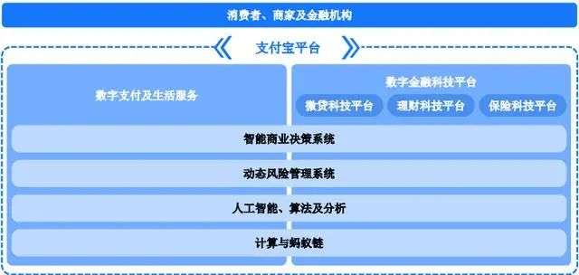 蚂蚁IPO拟募资300亿美元，金融牌照齐全为何转型科技服务？