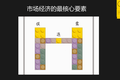 大客户变了