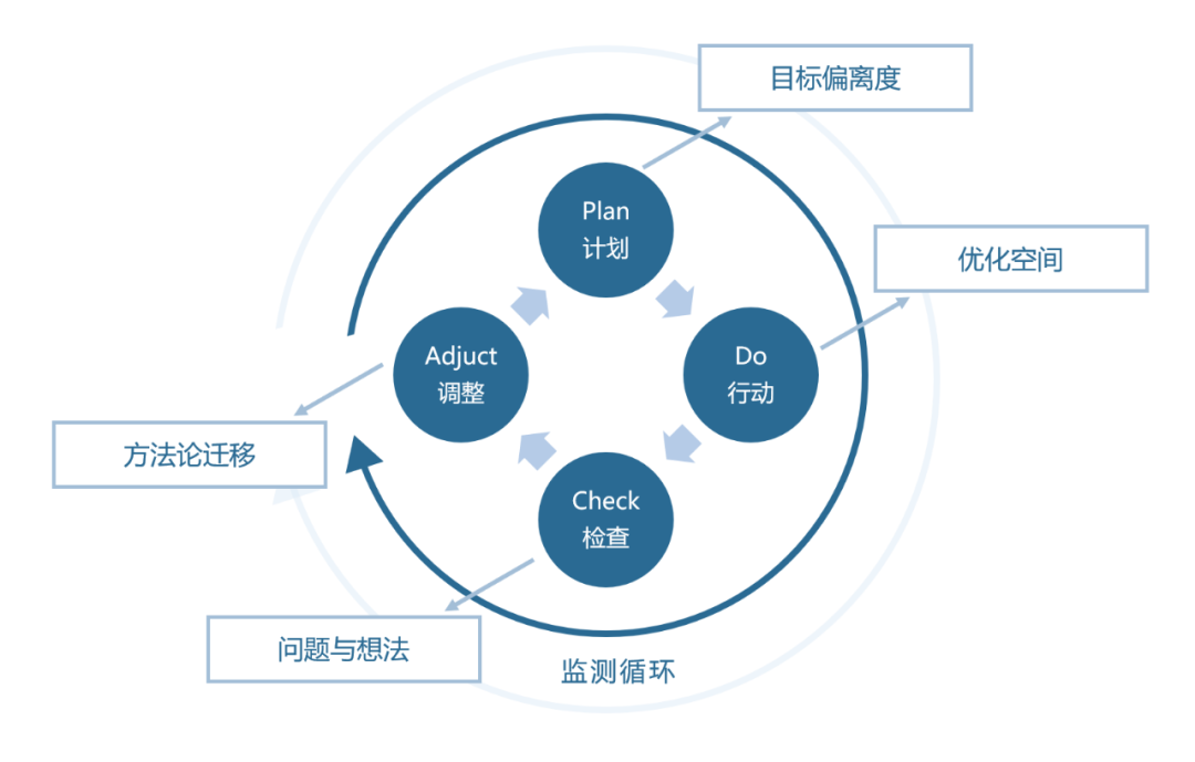 这篇文章，讲透「复盘」